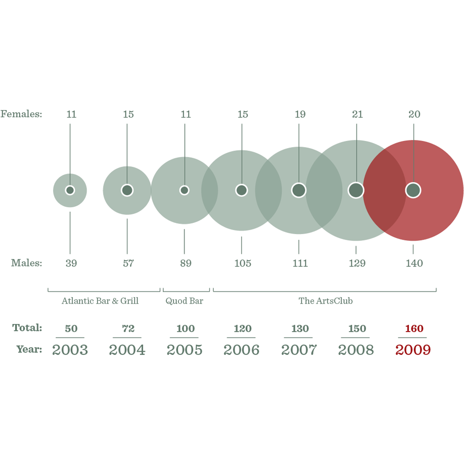 Previous year numbers and ratios