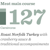120 carnivores