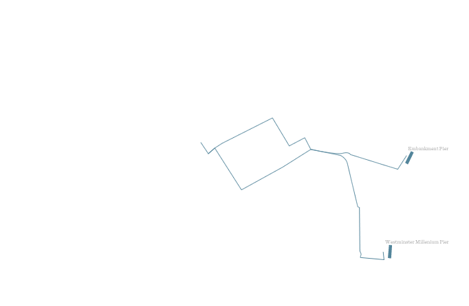 Boat Routes